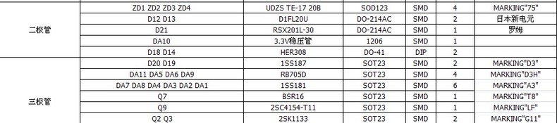 PCB抄板 反推原理圖 PCB板貼片加工